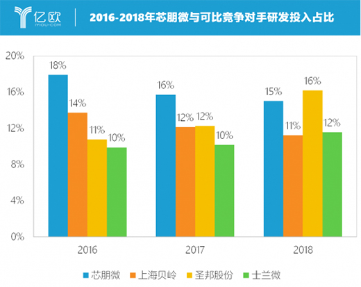 о��΢�������a(ch��n)оƬ���^���D(zhu��n)��(zh��n)�߶˼�� �M(j��n)܊���I(y��)�{(l��n)��