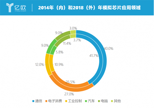 о��΢�������a(ch��n)оƬ���^���D(zhu��n)��(zh��n)�߶˼�� �M(j��n)܊���I(y��)�{(l��n)��