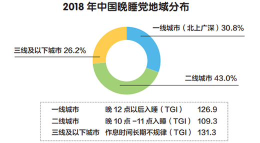 ���}ͨ���ܽ������|Ʒ�ƣ��P(gu��n)�Ľ������ġ�˯�á��_ʼ
