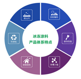 �ذ�!��(ji��)�����������ͺ��������Ϳ����Ʒ¡������