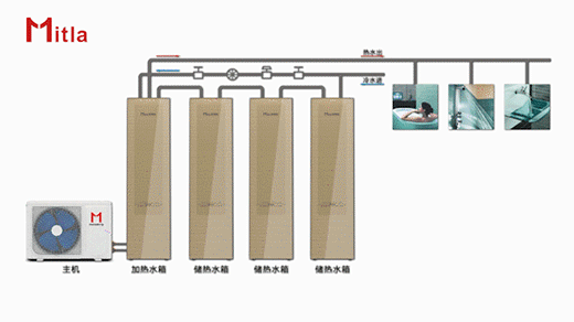 ģ�K���U(ku��)�����������p���ÿ՚��ܟ�ˮ������