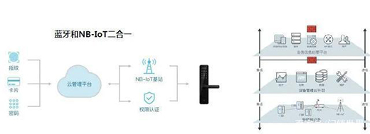 ���¶��x�����i��NB-IOT��(li��n)�i����ɽͨ���Ǵ�ţƤ��?