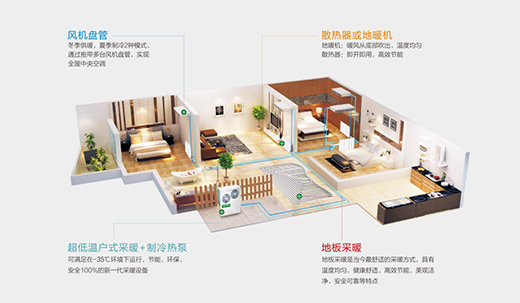 �W˼��ˮϵ�y(t��ng)�����{(di��o)+��ů����(li��n)������ů�ě�һ�����m