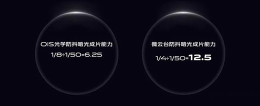 ��e�ֳַ�(w��n)�������\Մvivo X50ϵ��΢���_(t��i)߀���@Щ�@ϲ