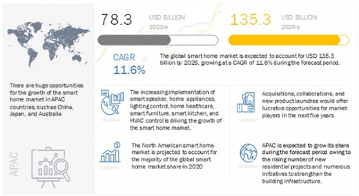 ��2025�������ܼҾ��Ј�Ҏ(gu��)ģ���_(d��)��1353�|��Ԫ