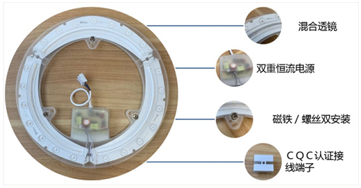 ��ţȫ��LED���������(l��i)