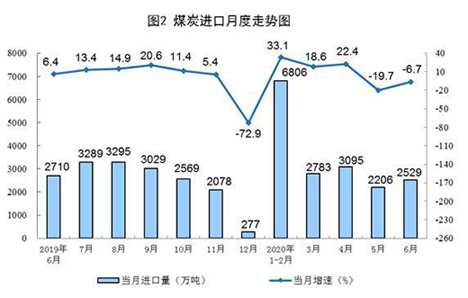 6��Ҏ(gu��)ģ���Ϲ��I(y��)ԭú���a(ch��n)С���½� ԭ�����a(ch��n)�������L