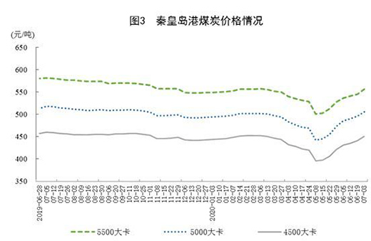 6��Ҏ(gu��)ģ���Ϲ��I(y��)ԭú���a(ch��n)С���½� ԭ�����a(ch��n)�������L