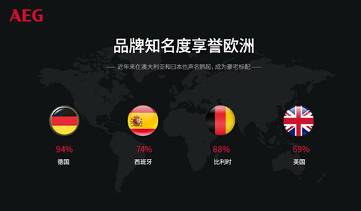 AEG�_(k��i)�P(gu��n)�������߶�늚�a(ch��n)Ʒ�Ķ��x��