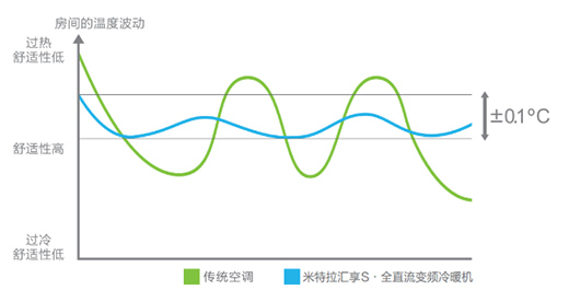 �������_������ɣ�á�ģʽ��׌�՚���������{(di��o)�o��������