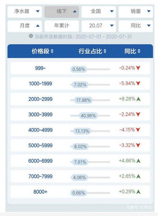 �����ȳ��m(x��)���Ѓ�ˮ���Ј��������ǡ��ԃr�ȡ���?