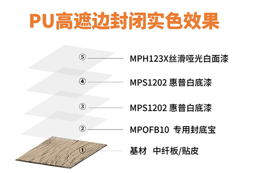 ��Ϳʿ����(zh��n)��ϵ�С��ذ����� ����ռ���bͿ�b�Ј�����