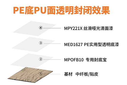 ��Ϳʿ����(zh��n)��ϵ�С��ذ����� ����ռ���bͿ�b�Ј�����