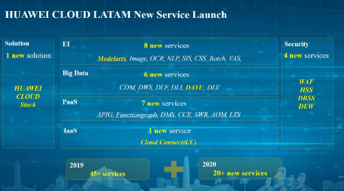 �A���������l(f��)��һ���������������͑���(sh��)�ֻ��D(zhu��n)��