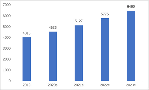 �ײ��l(f��)���ǻ�����I(l��ng)�� ����(n��i)�N��Ј���(sh��)�F(xi��n)���ܻ��ƾ�