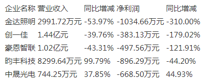 ����LED�ИI(y��)���F���� ������I(y��)ԓ��ȥ�Ώ�