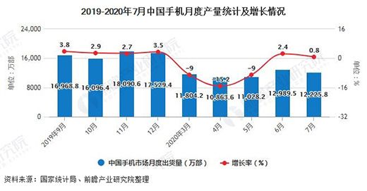 ����2020��1-7���Ї��֙C�ИI(y��)�Ј���������Ӌ�a(ch��n)��ͻ��7�|�_