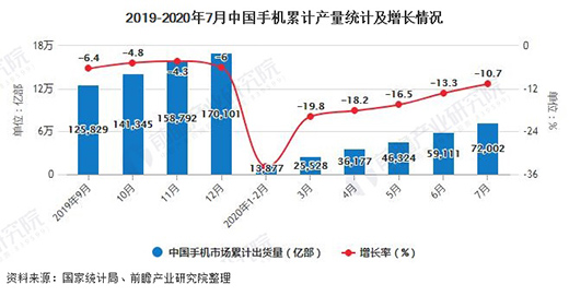 ����2020��1-7���Ї��֙C�ИI(y��)�Ј���������Ӌ�a(ch��n)��ͻ��7�|�_