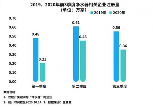 �҇���ˮ�����P(gu��n)��I(y��)ǰ������ע����ͬ�Ƚ�38.5%