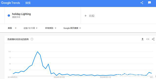 �����xƷ|�ܽ^�^����LED���߱���ģʽ�_��!