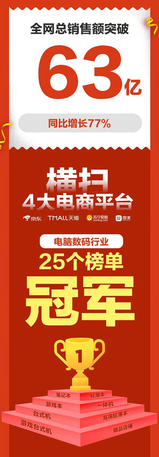 �֙C���_����(li��n)��ֱ���g�������@�ǹ�������?