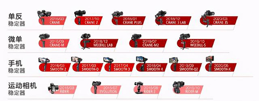 ���Ʒ�(w��n)�����îa(ch��n)Ʒ�fԒ��ԏ��Ї�(gu��)����