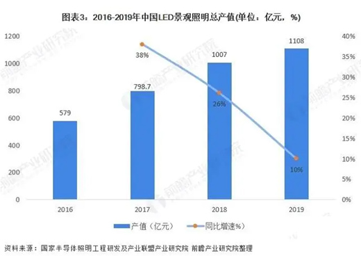 2020���Ї�LED���^�����ИI(y��)���������ص��������f�^��