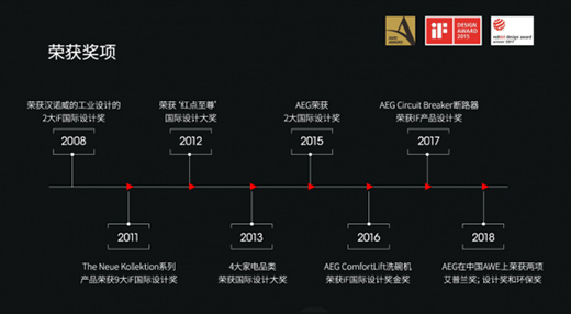 AEG�_(k��i)�P(gu��n)����������ܡ��󎟼�(j��)�������|(zh��)�С�