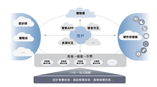 �����Ǽ��ڸ����У��_�P���q��10%