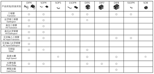 ��늹����������������Ҋ��Мy���A���D(zhu��n)��