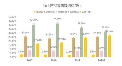 �����c����������ʢ ϴ�C(j��)�Ј��Y(ji��)��(g��u)������