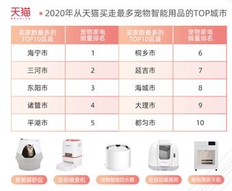 ���ܼҾ����M(f��i)���죺�³��Ј�(ch��ng)�ɞ��������M(f��i)�Ј�(ch��ng) �˾������M(f��i)��2000Ԫ