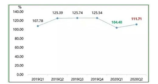 2021�����T�i�ИI(y��)�Ј�ռ���ʼ��l(f��)չǰ�������{(di��o)��