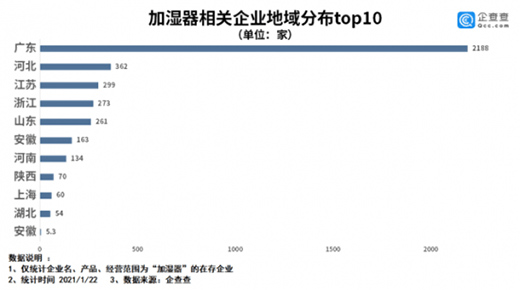 2020���҇�(gu��)�ӝ�����I(y��)ע��(c��)����700