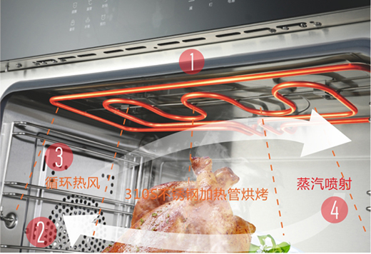 新年儀式感：YORK約克集成灶激活“人間煙火氣”