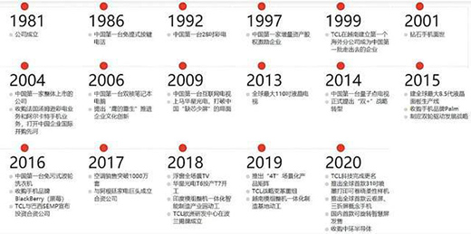 TCL�ġ��ڰ׃ɵ������@����|�����ڱ���І�?