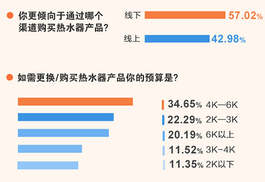 2021���ß�ˮ�����M(f��i)����(j��)څ��(sh��)�{(di��o)���(b��o)��