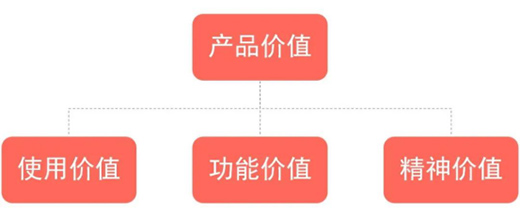 ���׌�͑����ܵ����˶������i�Įa(ch��n)Ʒ�rֵ?