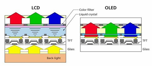 MiniLED�r�����R���^��������ڞ�OLED����Ĺ��