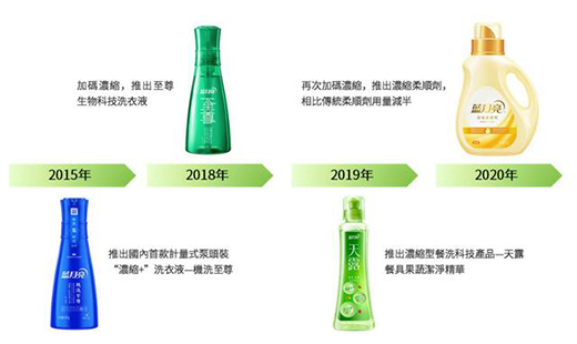 �{�����l(f��)���׷�ESG��� �îa(ch��n)Ʒ�x����������