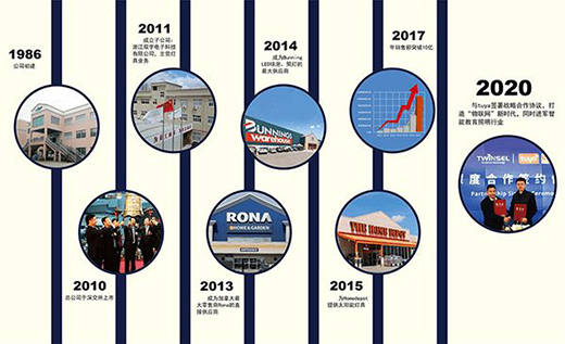 ̫�(y��ng)��LED�b���׌�Gɫ���^���������F(xi��n)������