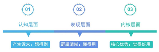 ���˶������i��(j��ng)�N��ԓ��������Ñ�����?