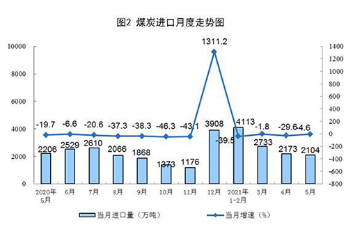 5�·�Ҏ(gu��)ģ���Ϲ��I(y��)ԭú���a(ch��n)�ɽ��D(zhu��n)�� ԭ�����a(ch��n)��(w��n)�����L(zh��ng)