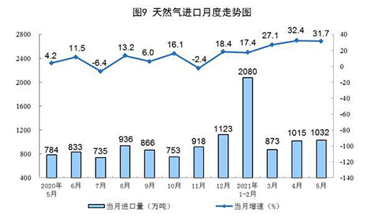 5�·�Ҏ(gu��)ģ���Ϲ��I(y��)ԭú���a(ch��n)�ɽ��D(zhu��n)�� ԭ�����a(ch��n)��(w��n)�����L(zh��ng)