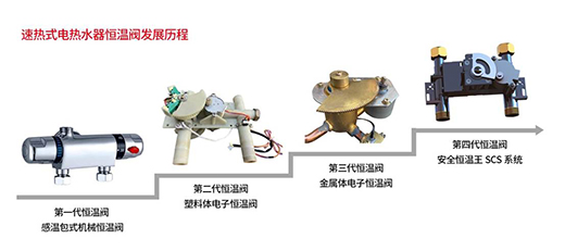 ����־�ɣ���ģ�ٟ��Ʒ�����(j��)�Ǒ�(y��ng)��(du��)����(n��i)��������������