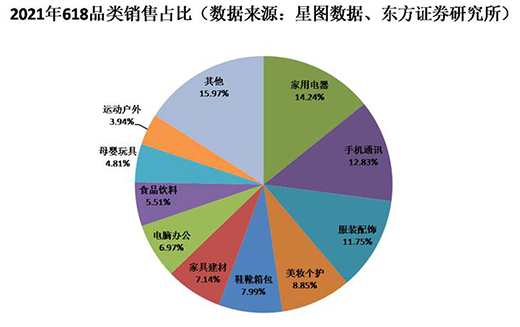 ��618 �����ֱ����ˮ���?