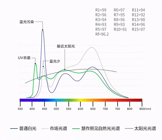 С����Ʒ���I��Ʒ�o(w��)�{(l��n)�ⳬ����픟���ȫ���VLED��Դ