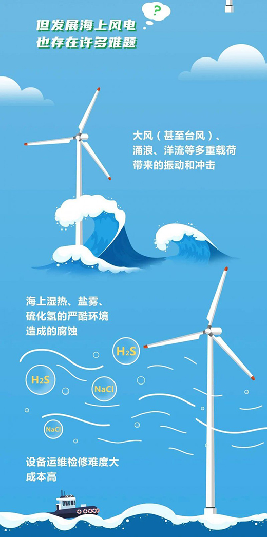 ���L�������򺣶��С���MVS T6���������L�