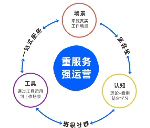 數(shù)字化轉(zhuǎn)型浪潮下，企業(yè)如何進行數(shù)字化人才培養(yǎng)?