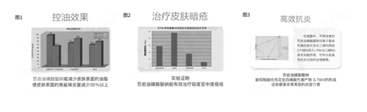 DEVA��Ʒ���У�ˮ���ᾫ�A+퓎r����A=��ը��(j��)���Ͷ�